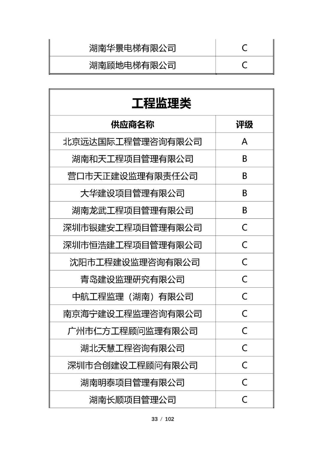 飞度再次录入五矿地产2018年度合格供应商名录